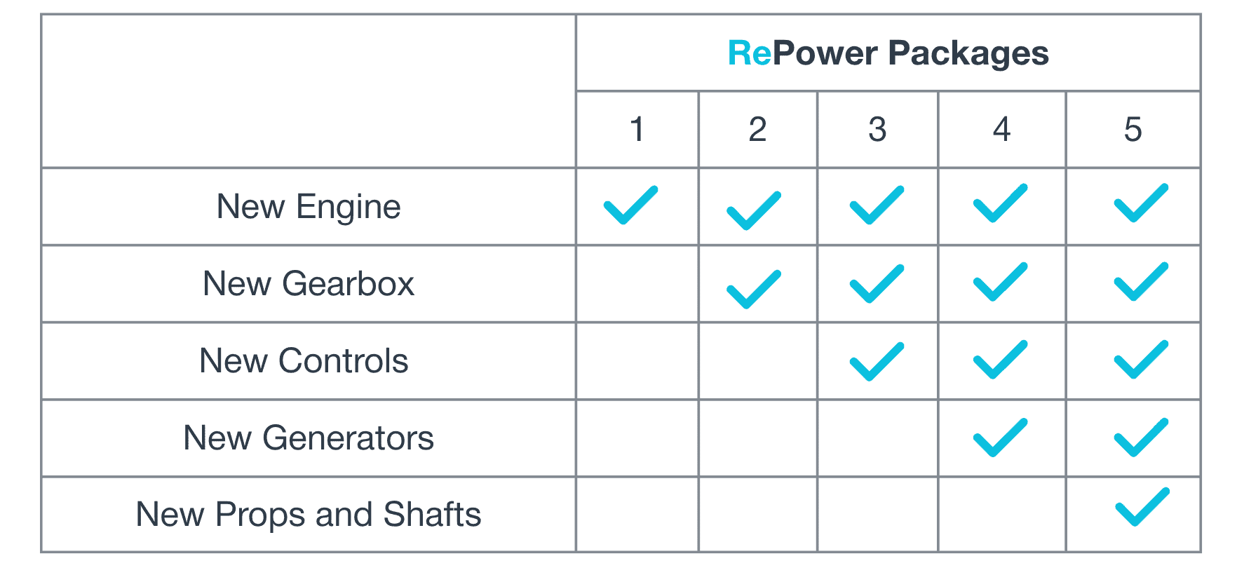 reman_repower_12